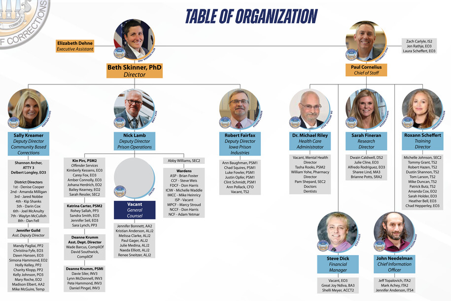 Table of Organization