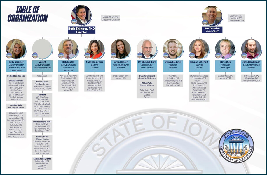 A grid of all the employees in Central Office