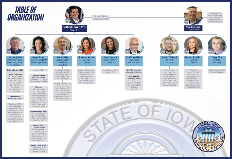 A grid of all the employees in Central Office