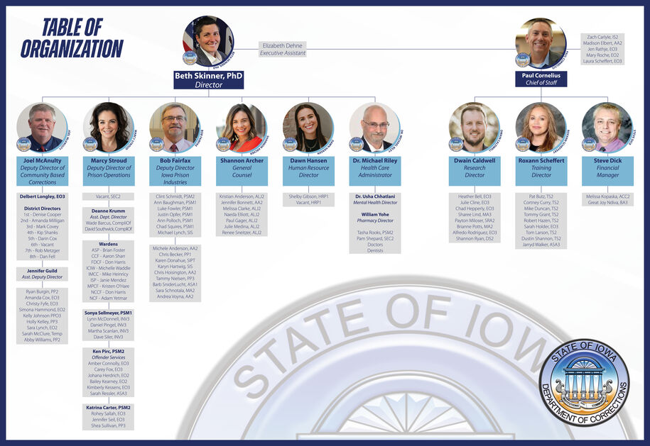A grid of all the employees in Central Office